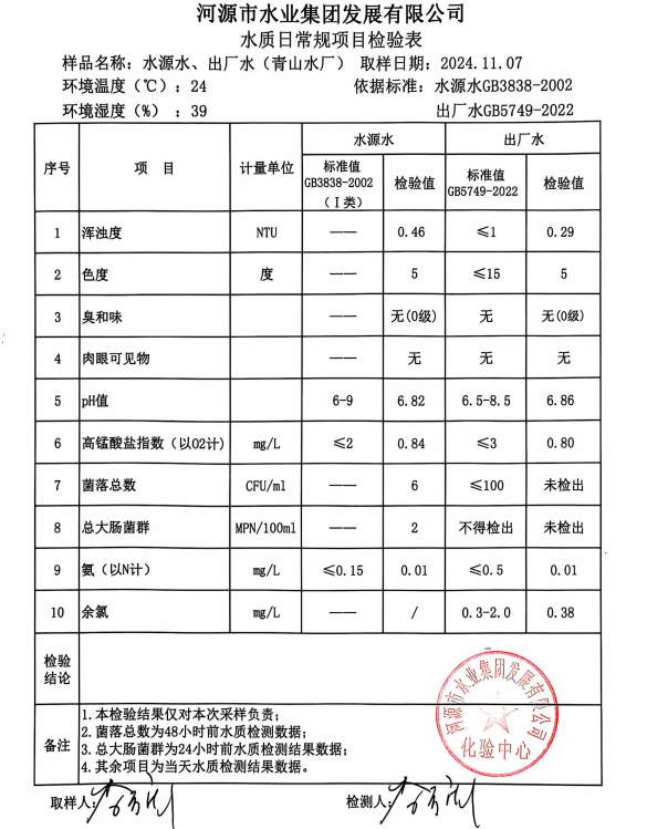 2024年10月7日水質檢驗報告.png