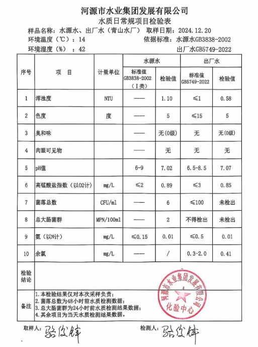 2024年12月20日水質檢驗報告1.png