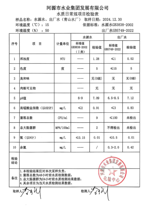 2024年12月30日水質(zhì)檢驗報告1.jpg