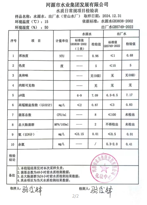 2024年12月31日水質檢驗報告.png